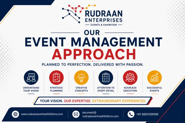 Our Event Management Approach at Rudraan Events & Exhibitions